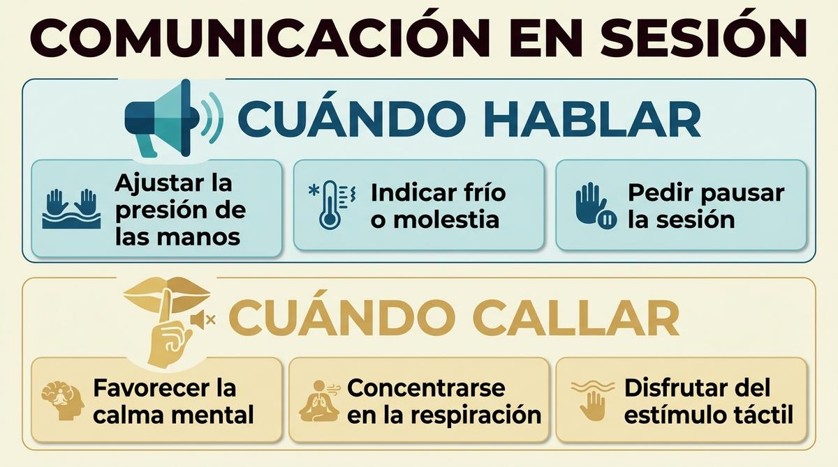 Diagrama sobre las pautas de comunicación y el uso del silencio durante un ritual de relajación.
