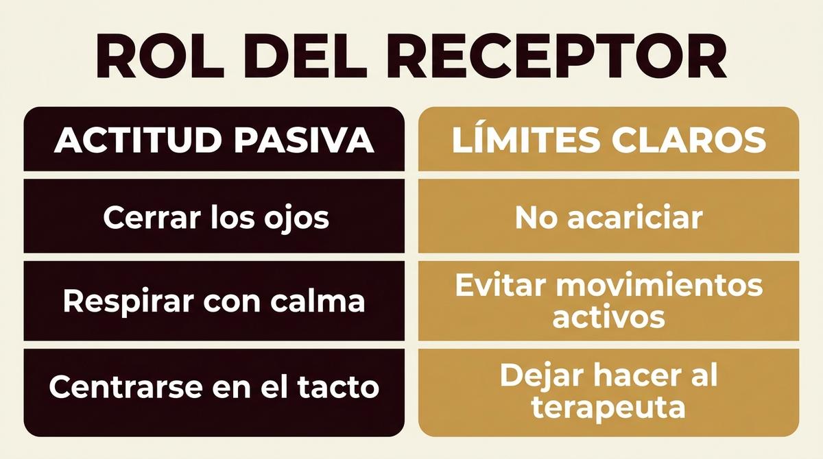Infografía explicativa sobre la actitud pasiva y el respeto de los límites en un masaje cuerpo a cuerpo.
